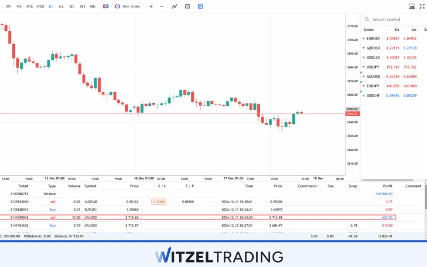 Execute The Trade