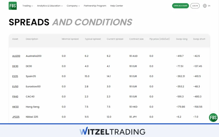 FBS - Spreads and Conditions for Indices