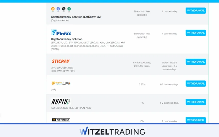 FP Markets Crypto Withdrawal