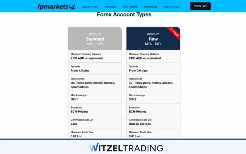 FP Markets Forex Trading Account Types