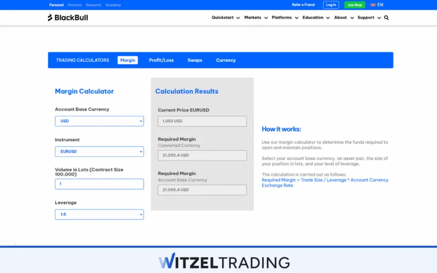 Forex Day Trading with Leverage 1:5