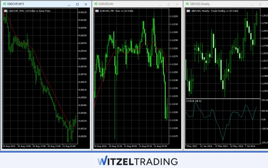 Forex Majors