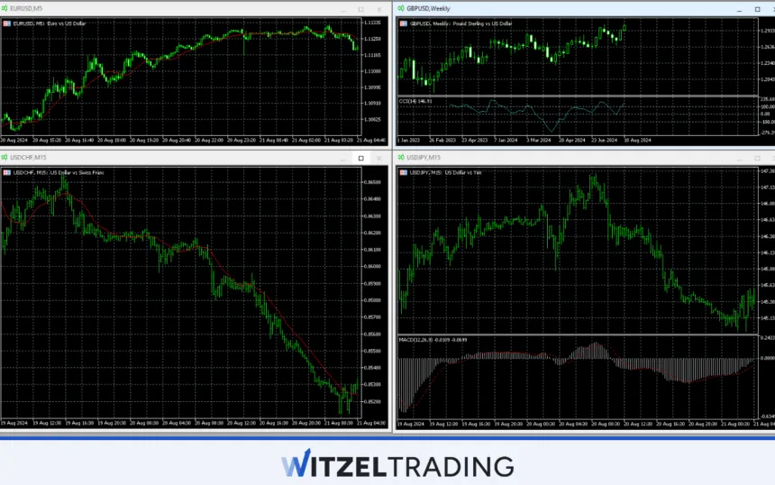 Forex Market Structure