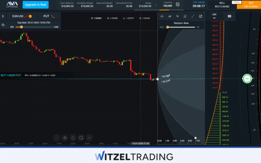 Forex Put Options
