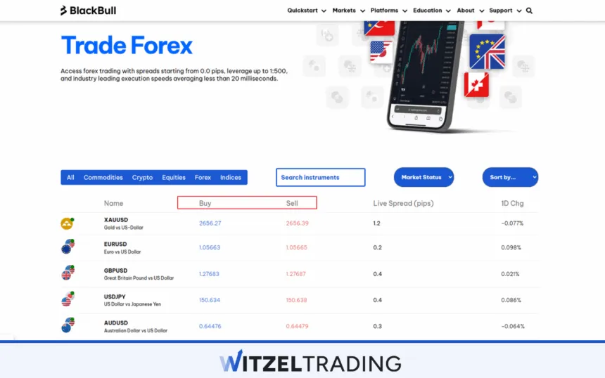 Forex Trading Long And Short