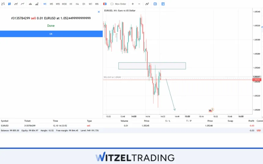 Forex Trading Plan