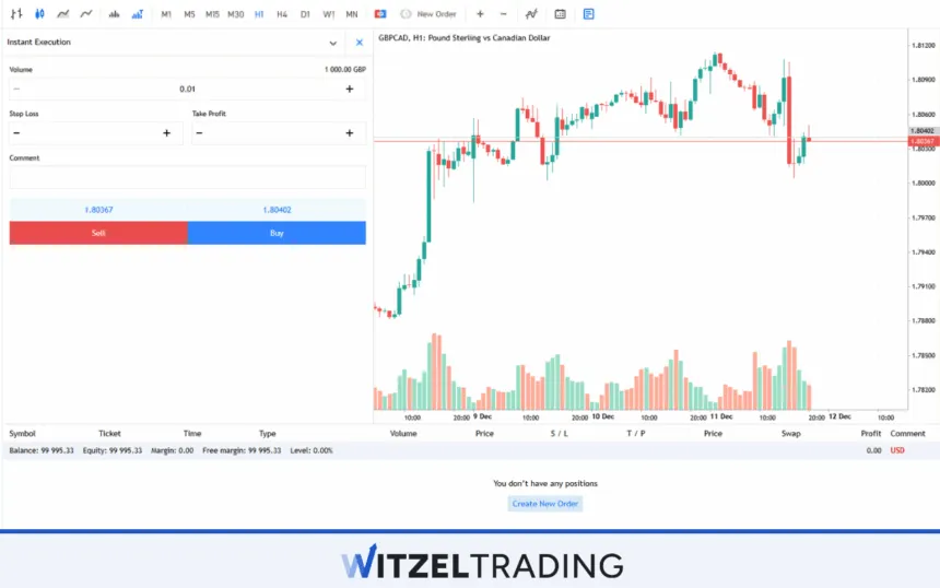 GBP/CAD