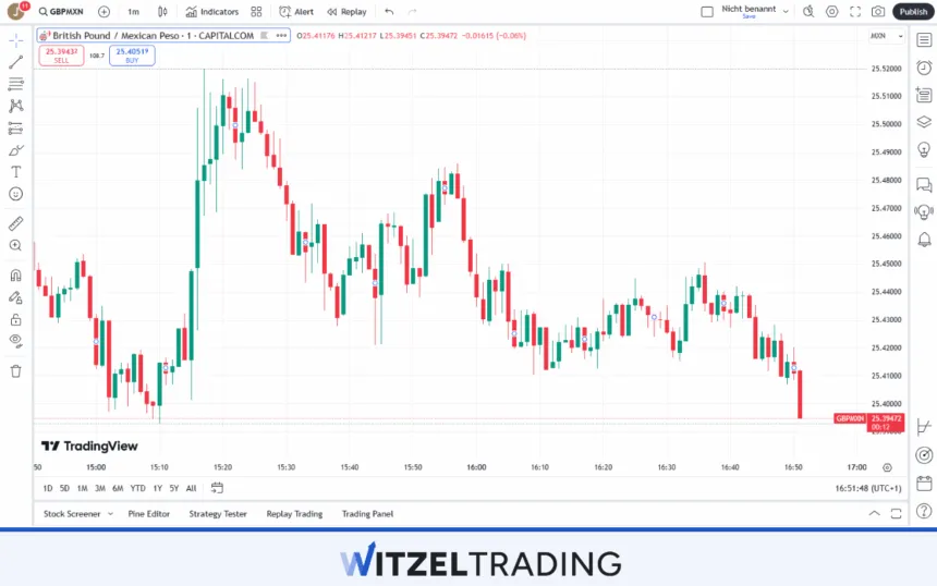 GBP_MXN