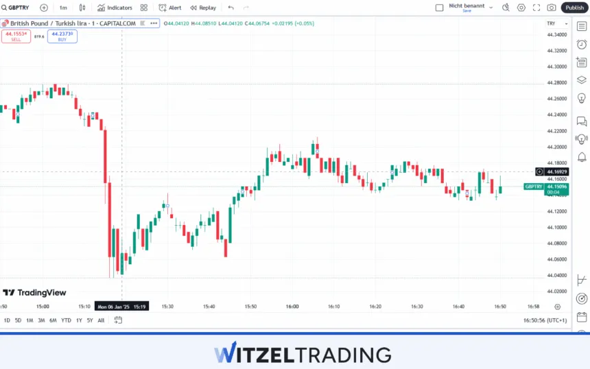 GBP_TRY