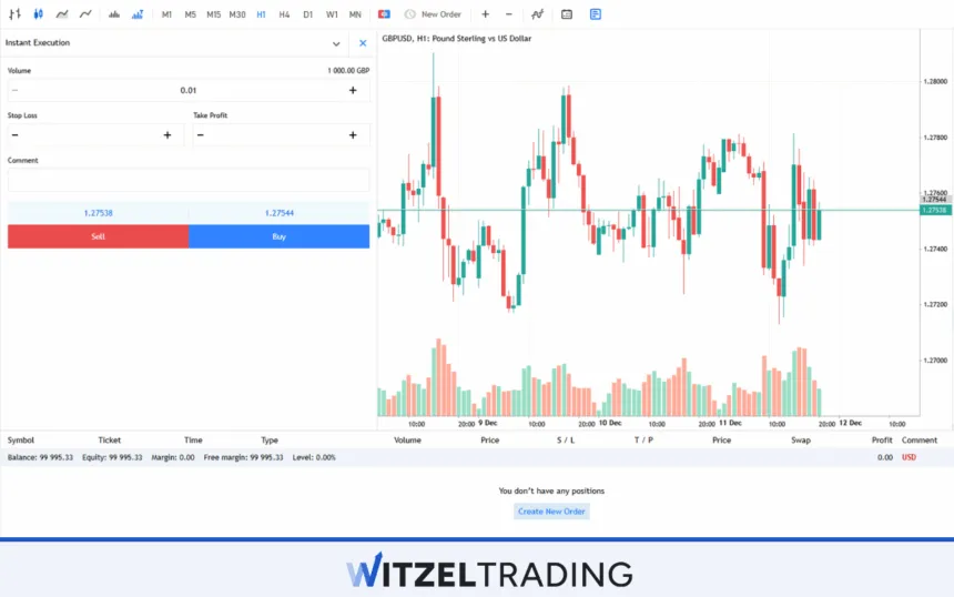 GBP/USD