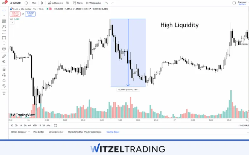High Liquidity
