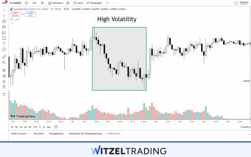 High Volatitliy