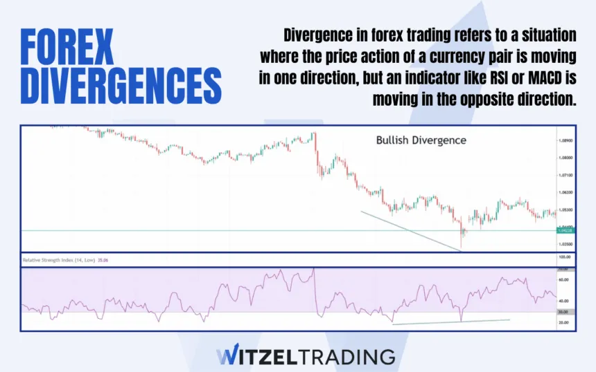 How to trade Divergences in the Forex Market