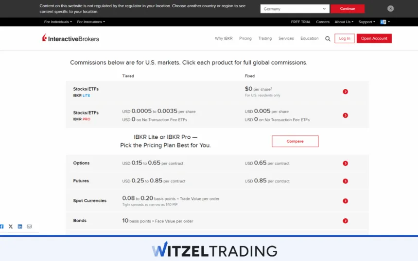 Interactive Brokers Commissions and Fees