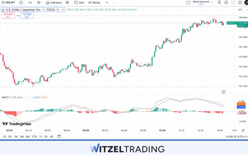 MACD