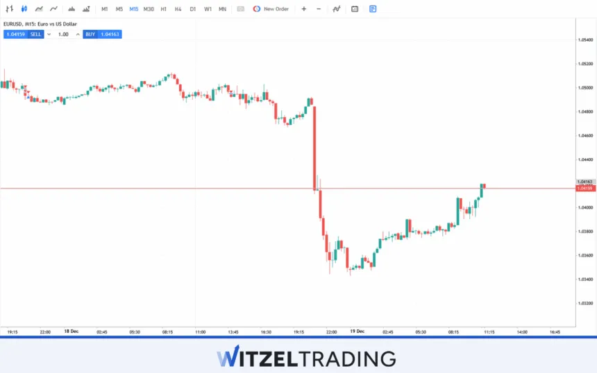 Major Forex Pair EUR/USD