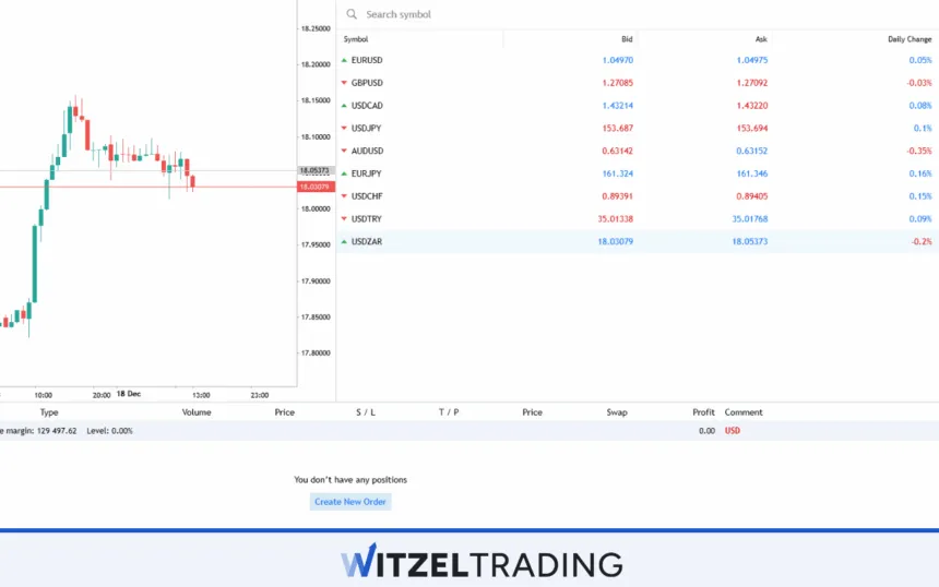 MetaTrader 4 Forex Trading
