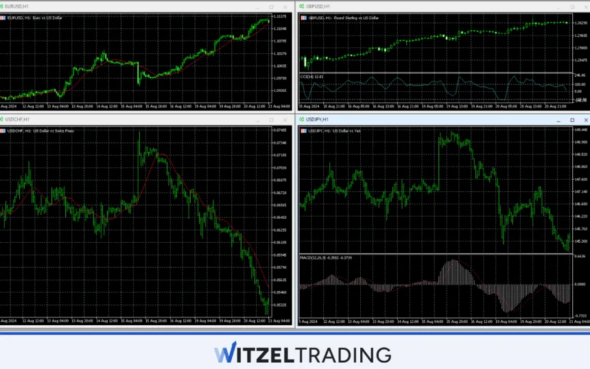 MetaTrader 5 Forex Trading