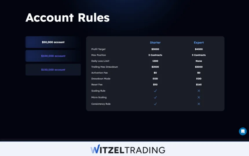 My Funded Futures - Account Rules $50.000