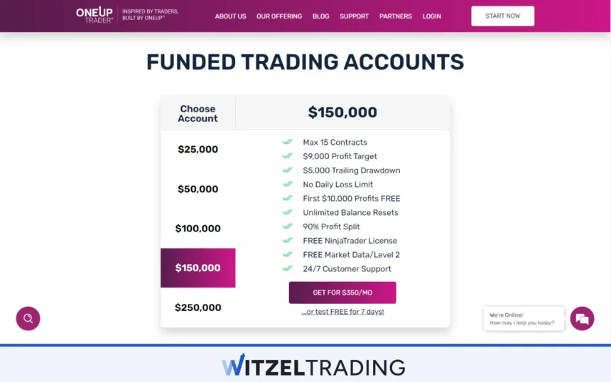 OneUp Trader Funded Trading Accounts