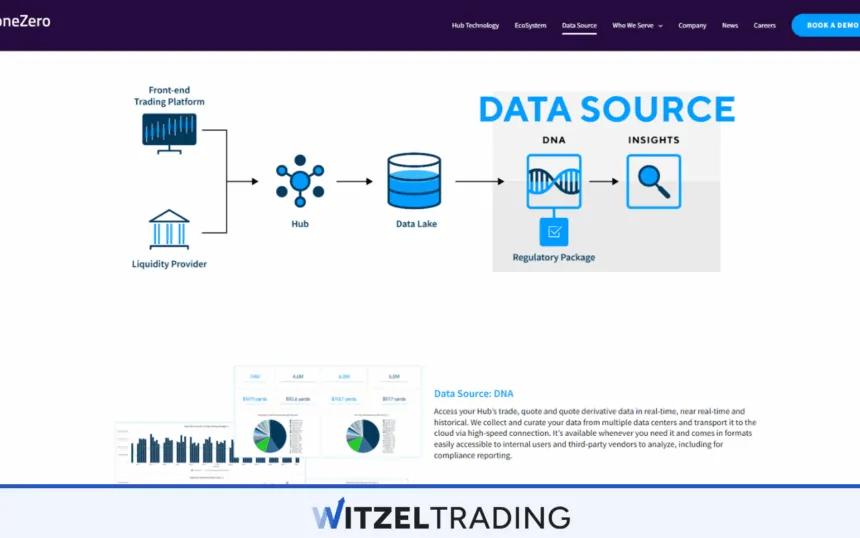 OneZero Data Source