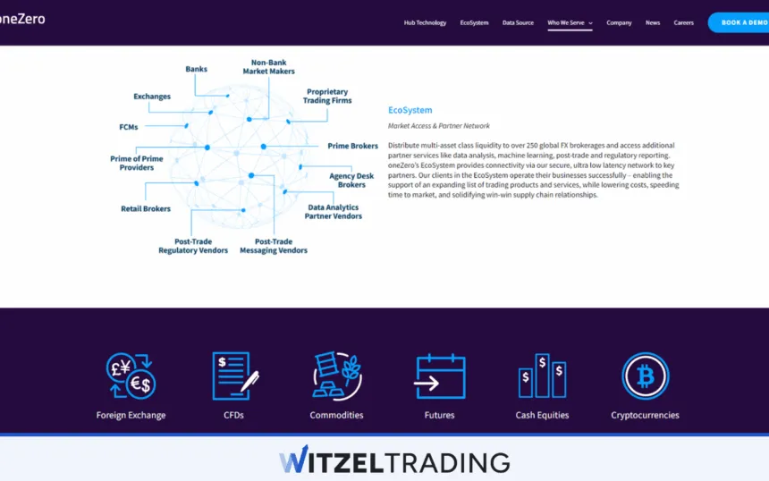 OneZero Market Access & Partner Network