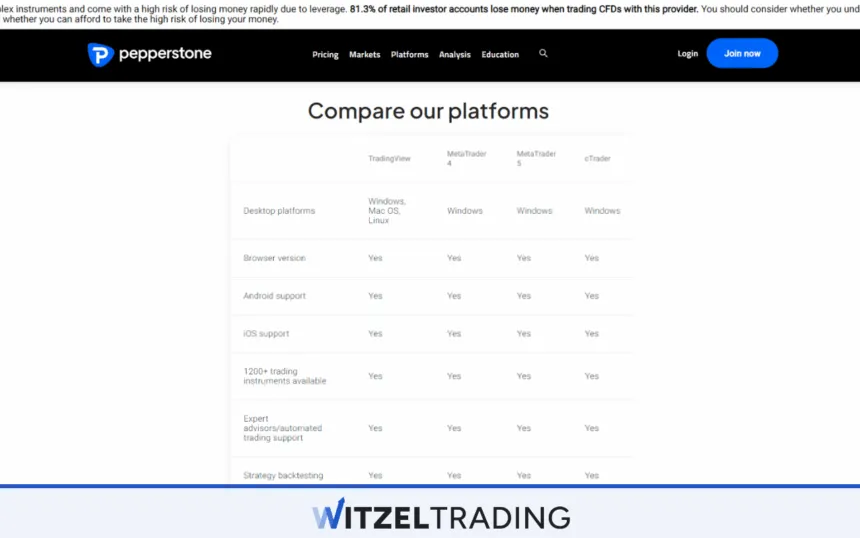 Pepperstone Trading Platforms