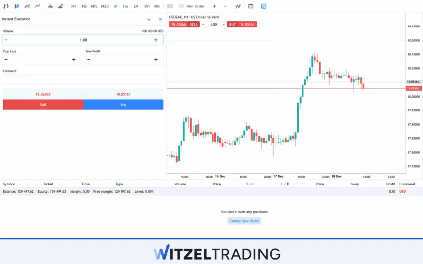 Pip Value with Standard Lot Size Exotic Pair USD/ZAR
