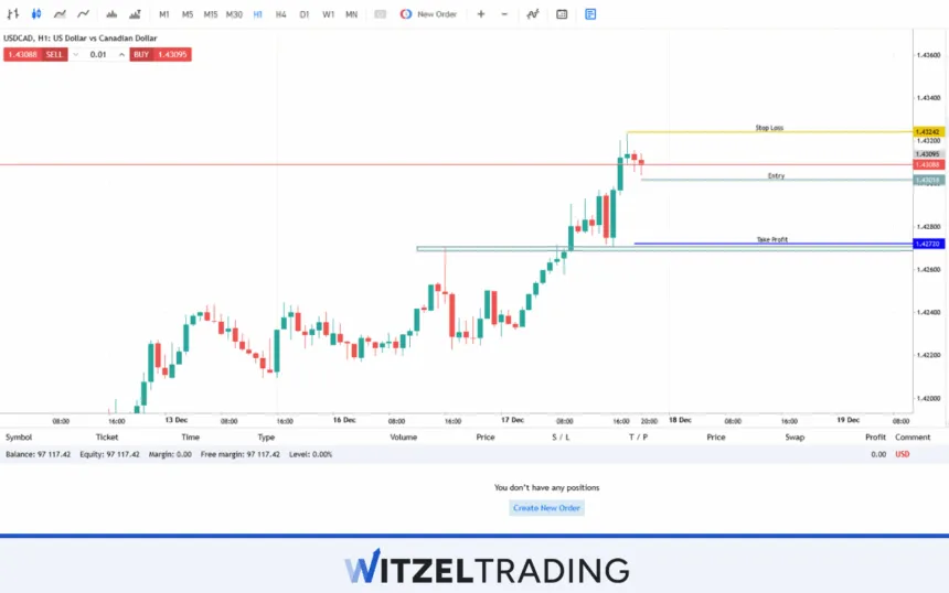 Plan The Trade in Forex Trading