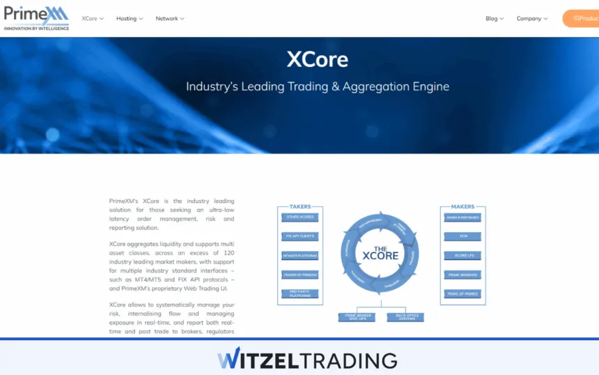 PrimeXM XCore  Website