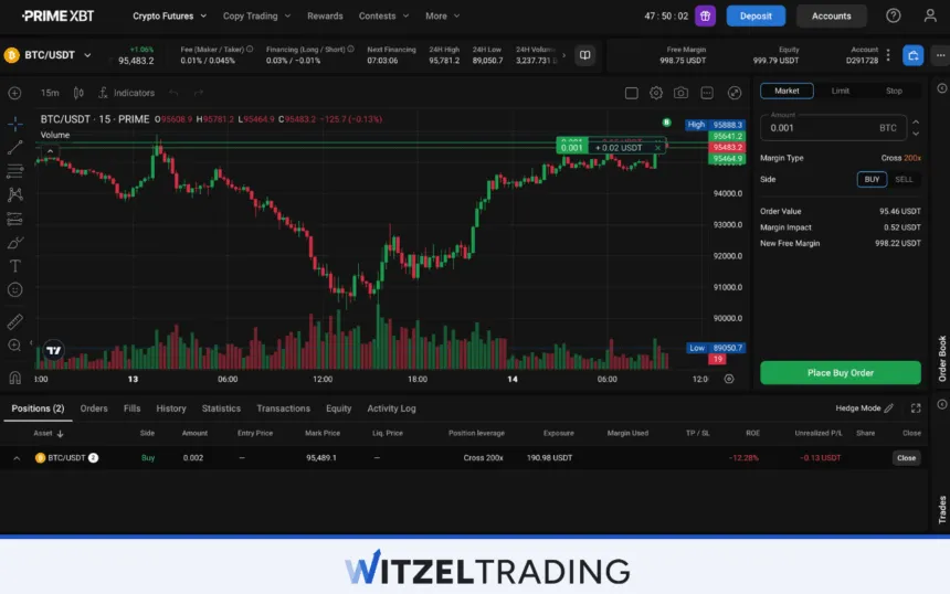 PrimeXBT - Crypto Broker
