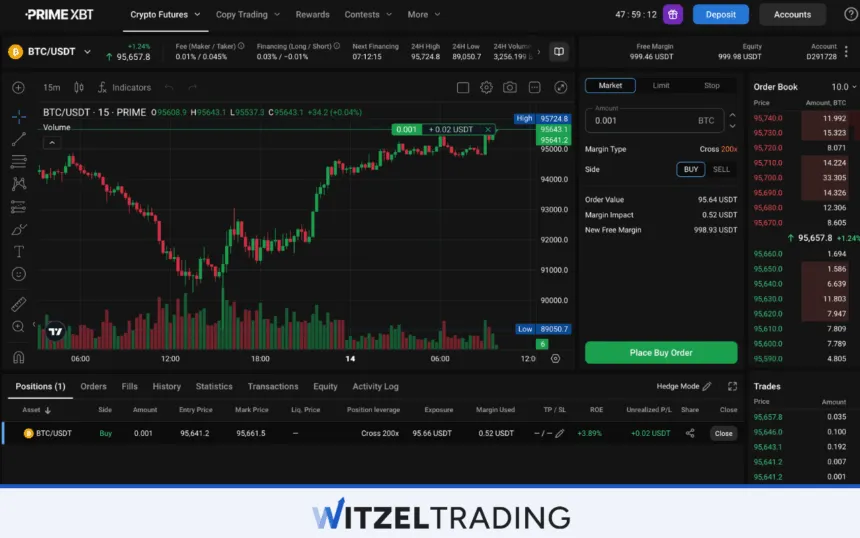 PrimeXBT - Trading Crypto without KYC