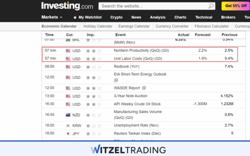Research Forex News