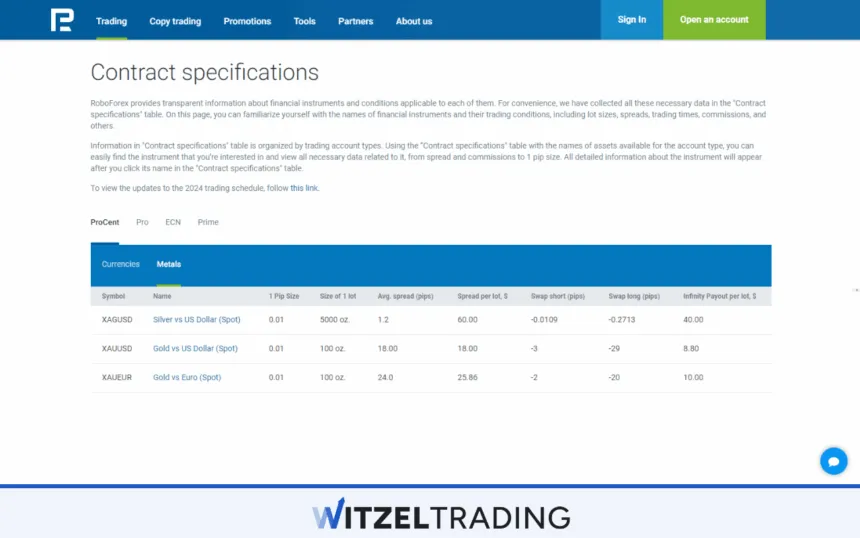 RoboForex - Commissions