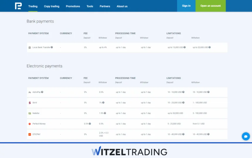 RoboForex Deposit Methods
