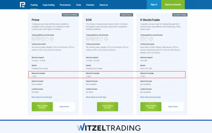 RoboForex Leverage