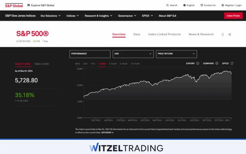 S&P500 - One of the most important Indices