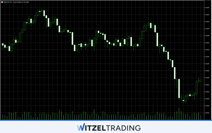 Scalping 1 Minute Chart GBP/USD