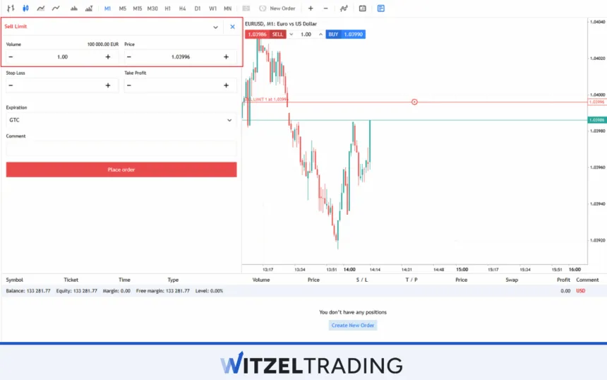 Sell Limit Order Order EUR/USD