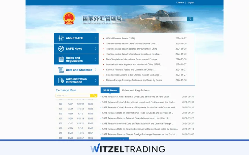 State Administration of Foreign Exchange (SAFE)