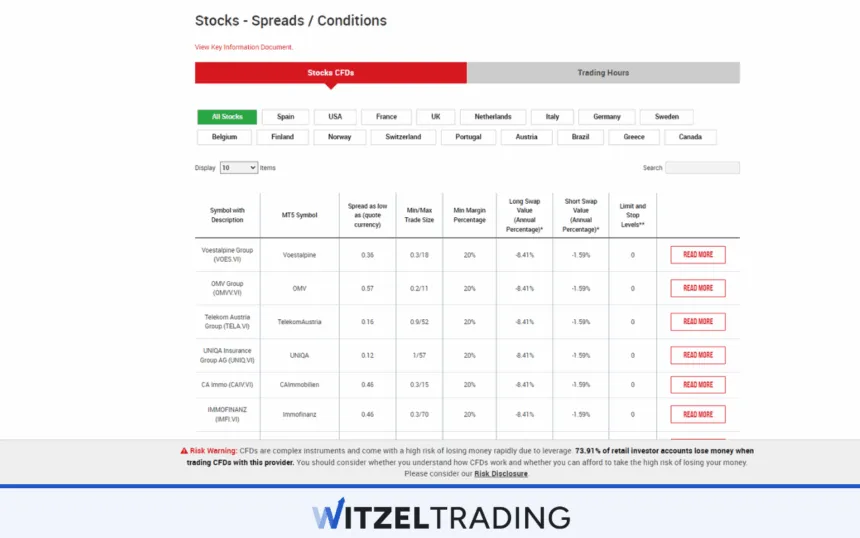 Stock Spreads at XM