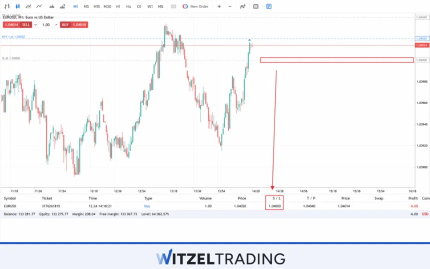 Stop Loss Order EUR/USD