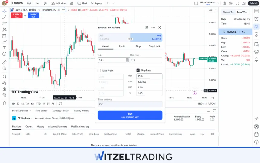 Stop Loss Order