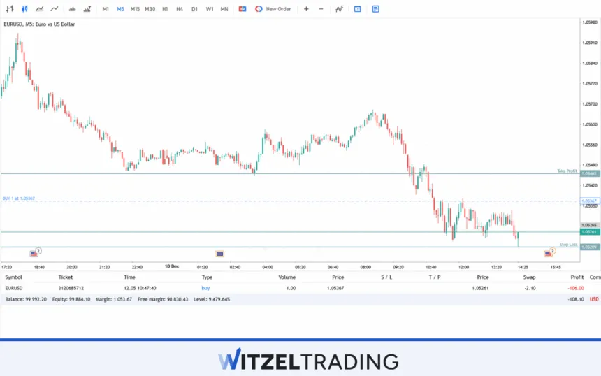 Stop Order Forex Trading