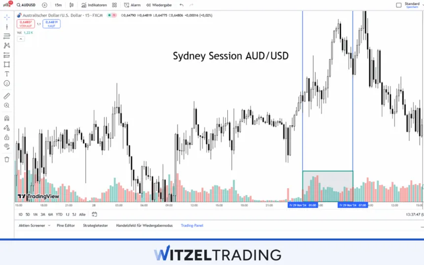 Sydney Session AUD_USD