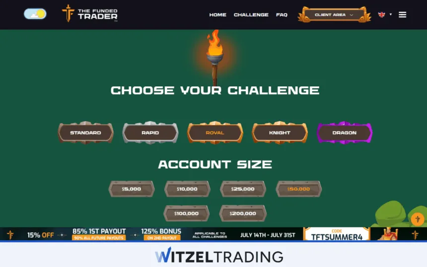The Funded Trader Challenge