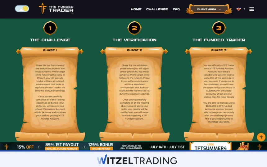 The Funded Trader Evaluation Process