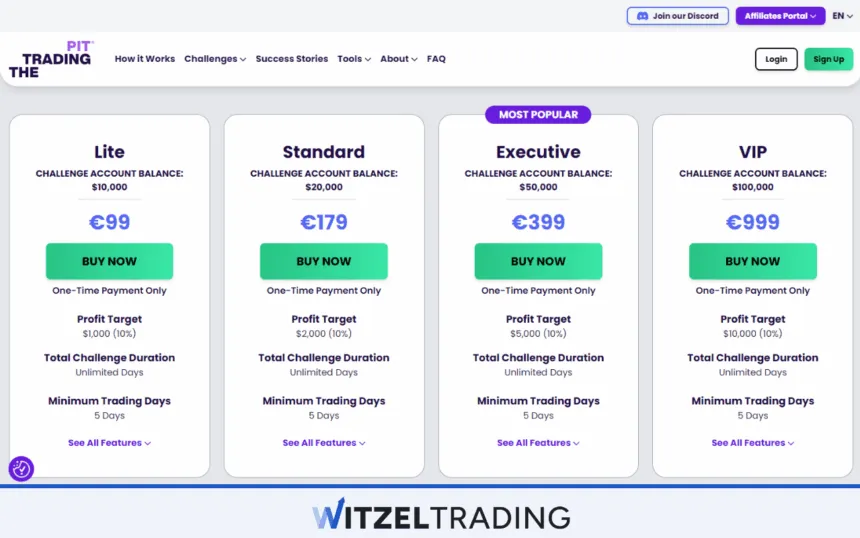 The Trading Pit 1-Step CFD Challenge
