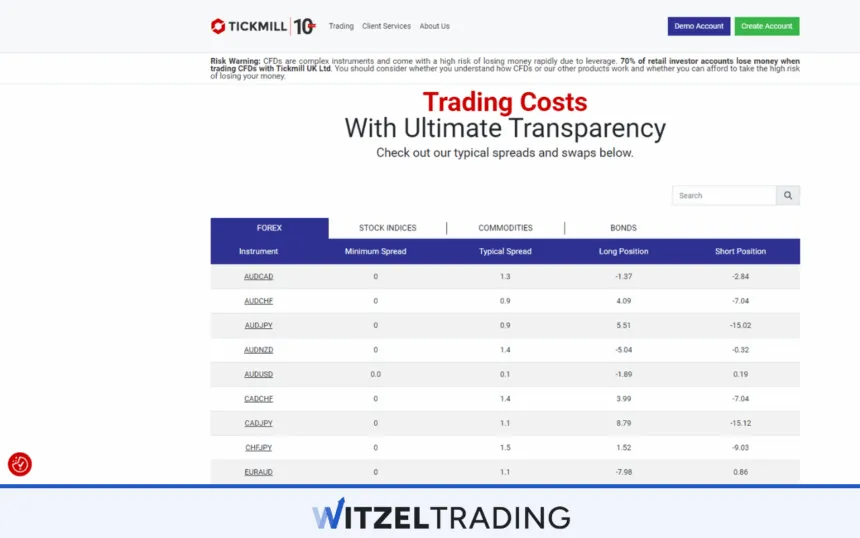 Tickmill Trading Swaps