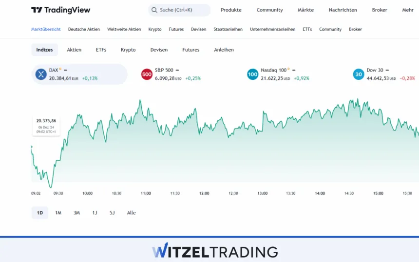 Trading Platform TradingView